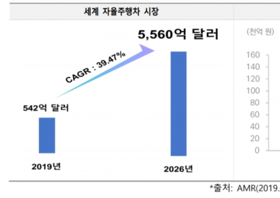 [CB발행 그후]모바일어플, 멀고도 가까운 자율주행 
