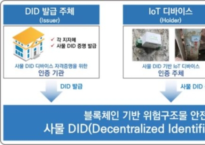 시티랩스, 블록체인 기반 ‘위험구조물 안전진단 플랫폼’ 구축 사업 수주