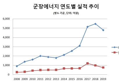 [지배구조]SGC에너지, 460억으로 최대주주 오른 이우성 부사장②