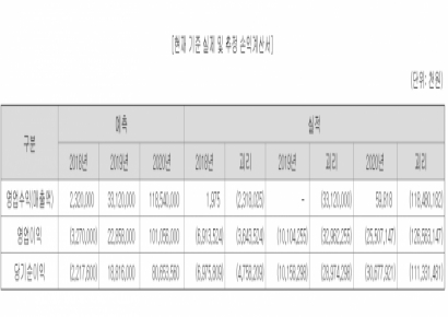 [자금조달]파멥신, 늘어나는 임상비용에 대규모 증자 