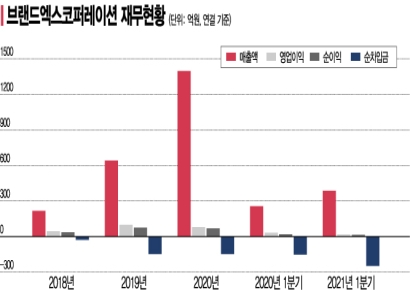 브랜드엑스, '젝시믹스' 발판 삼아…화장품·수영복 확장