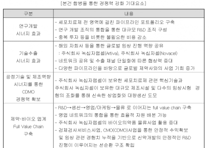 녹십자, 세포 치료제에 진심…계열사 합병 시너지 극대화