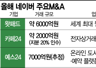 웹소설·쇼핑 이어 도서·공연 접수…견고해진 '네이버 플랫폼 제국'