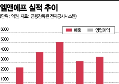 코스모신소재, 대규모 증설로 실적 끌어올릴까