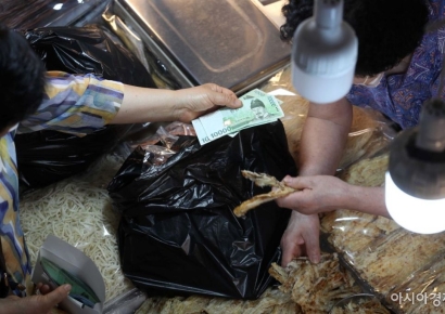 의식주 옛말…新소비 3대 지표 '식·금·주' 