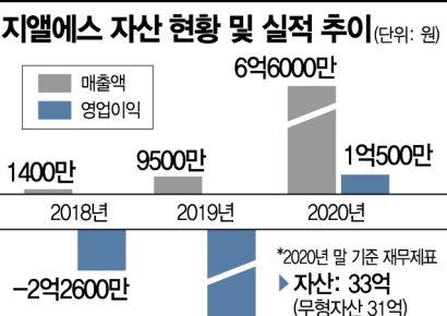 [기로의 상장사]멜파스, 주인 바뀌자 실적 없는 회사 인수 이유는