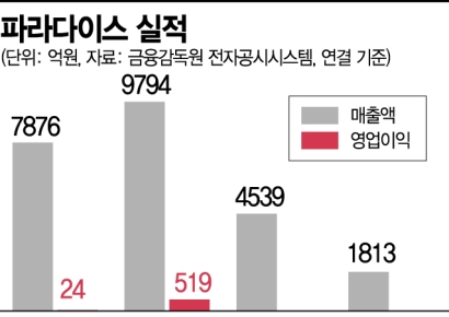 강원랜드, 코로나 딛고 흑자전환 기대
