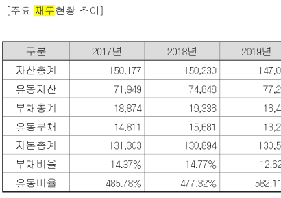 [자금조달]동일제강, 알루미늄세경봉 증설 투자