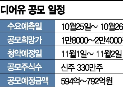 [IPO돋보기]디어유, 아티스트를 만나는 가상공간