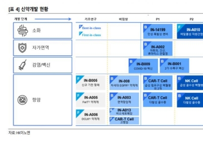 [자금조달]HK이노엔, 인수금융 상환 위해 전방위 유동성 확보