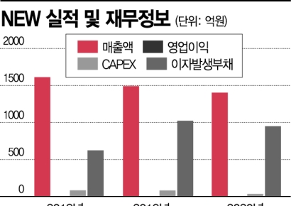 OTT 올라 탄 '한드'‥NEW 웹툰 원작 '무빙' 디즈니플러스서 론칭