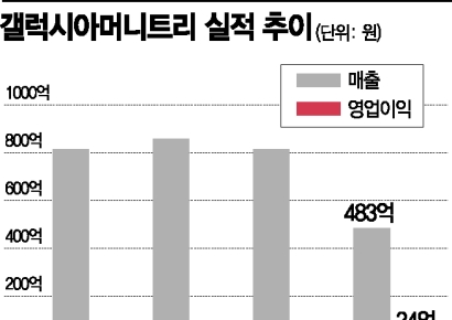 갤럭시아머니, 자회사 통해 NFT 진출…제 2 도약 나서
