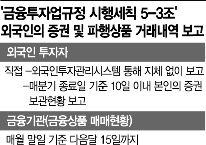 카카오페이, 늑장 신고로 본 외국인 투자제도…구멍 '숭숭'