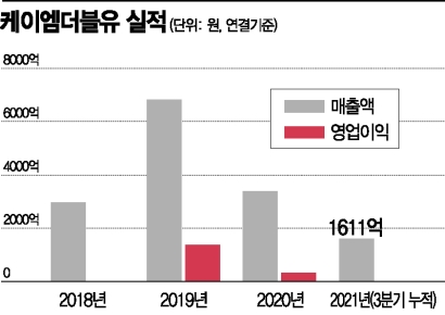 케이엠더블유, 5G장비 기술 보유…투자 재개로 부진 탈출기대