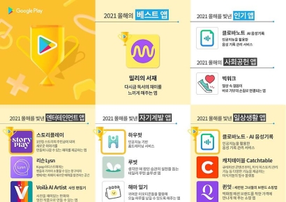 캔디플러스, 구글플레이 ‘2021 올해를 빛낸 폴더블 앱’ 선정