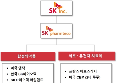 [클릭 e종목]"SK팜테코, 비만치료제 CDMO 진출 가능성↑"