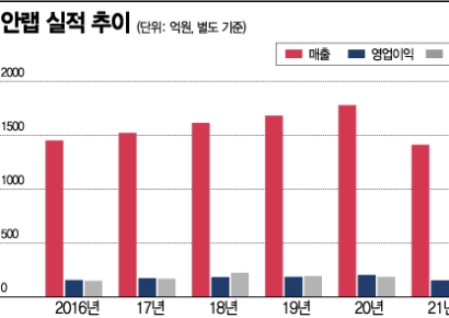 안랩, 국내 유일 통합 보안업체… 테마 걷어내도 잠재력 충분