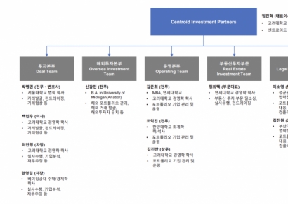 센트로이드, 운용자산 2.7조로 성장‥업계 최고 인력 대규모 영입