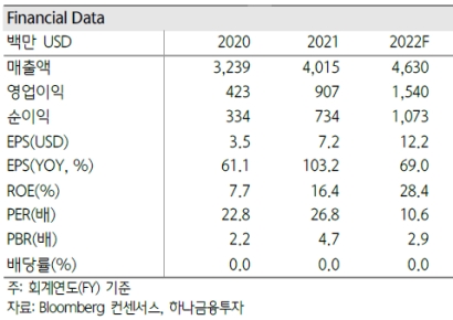 코보, 실적 발표 후 10%대 급락...주가 반등 조건은? 