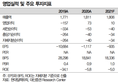 현대일렉트릭, 4분기 실적 일회성 비용이 발목..."올해는 다르다"