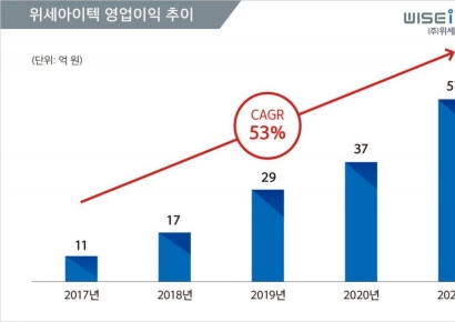 위세아이텍, 지난해 영업이익 57억...전년比 56% 상승