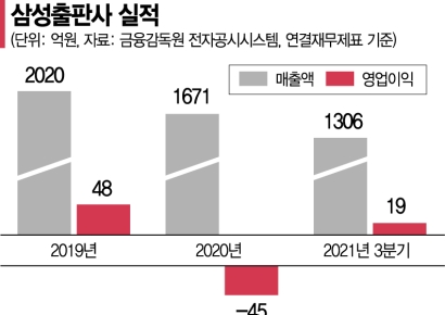 삼성출판사, 더핑크퐁컴퍼니 상장 임박 '양날의 검'