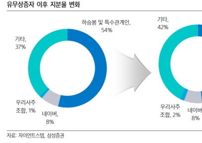 [포스트IPO]자이언트스텝, 시장 재편속 덩치 키우기