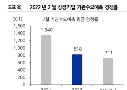 IPO 시장 옥석가리기…될성부른 떡잎에 집중  