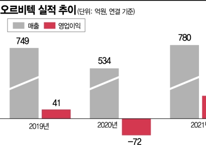 오르비텍, 방사능 관리 최강자‥해체시장 선점에 총력