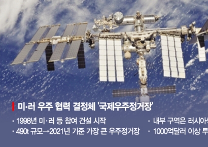 [단독]대한항공·DB그룹, NASA 新국제우주정거장 투자 검토 