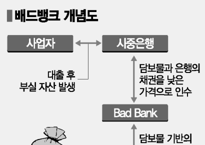 '악성 연체채권 매입가율 5% 넘을까'…캠코 실사에 주목하는 금융권