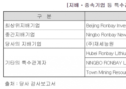 [자금조달]이엠티, 주주배정 증자에 최대주주 불참①  