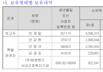 성광벤드, 최대주주 지분 일부 증여…'올해 실적 개선 기대'