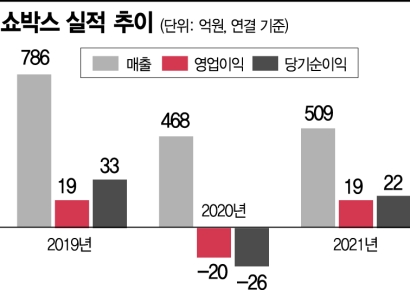 쇼박스, 200억 투자 '비상선언' 개봉 예정‥OTT 시리즈물도 제작