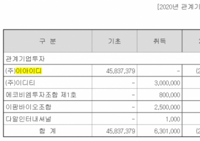[자금조달]이화전기, 증자로 부채 상환하고 공장 신축①