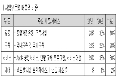 [IPO돋보기]위니아에이드, 얼어붙은 투심에 공모가 관심
