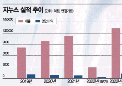 [기업탐구]지누스, 아마존 점령 노하우로 글로벌 공략