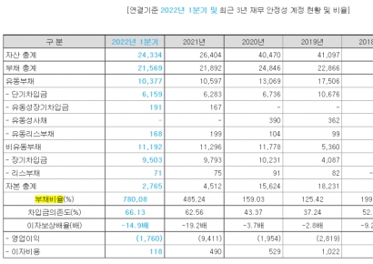 [자금조달]코이즈, 2차전지 소재 관심에 청약 흥행 기대