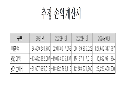 [IPO돋보기]넥스트칩, 적자 상태서 PER 평가방법 적용