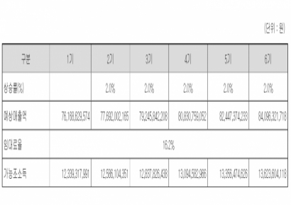 넥스턴바이오, 이정찬 단독대표 체제 이후 공격적 투자