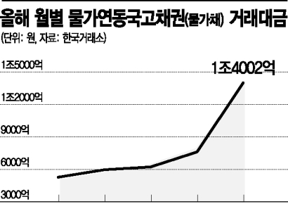 근로소득세 물가연동제? 전체 세법체제 틀에서 봐야[세제, 이건 바꾸자]