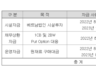[자금조달]씨에스베어링, 증설 투자금 마련 위해 주주배정 증자  