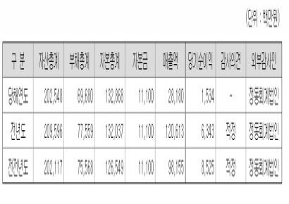 대양금속, 영풍제지 기준가보다 싸게 인수한 배경은