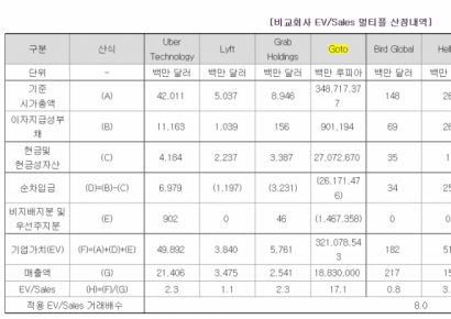 [IPO돋보기]쏘카, 우리사주 청약 흥행 여부 관전 포인트 