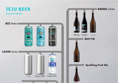 [특징주]제주맥주, 30일 유증 앞두고 폭락…날짜 4번째 변경