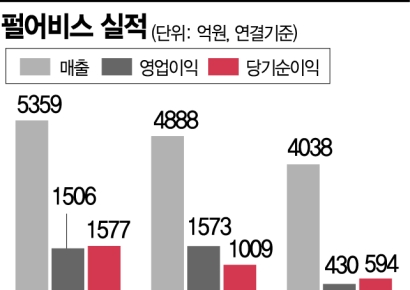 펄어비스, 한국적인 IP '도깨비'를 준비하다[기업탐구]