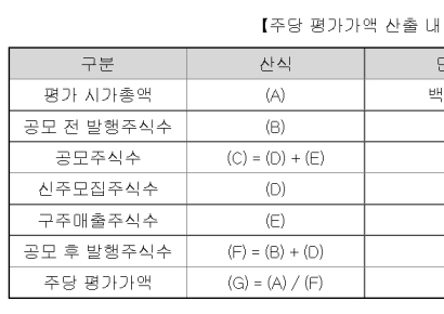 [IPO돋보기]더블유씨피, 하반기 코스닥 IPO 성패 '방향타' 