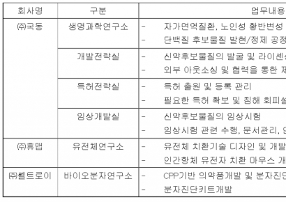 바이오 신사업 추진하던 국동, 골프웨어 업체 품으로