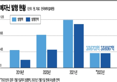 [CB대란]①상환 요구에 비는 곳간…CB 후폭풍 맞는 코스닥
