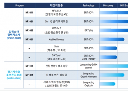 희귀질환 치료제 개발 앞장선 노벨파마 